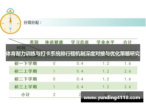 体育耐力训练与打卡系统排行榜机制深度对接与优化策略研究