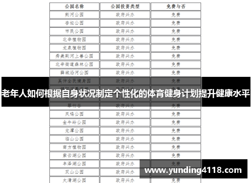 老年人如何根据自身状况制定个性化的体育健身计划提升健康水平