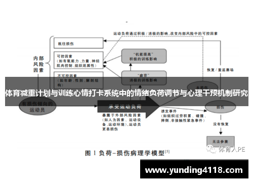 体育减重计划与训练心情打卡系统中的情绪负荷调节与心理干预机制研究