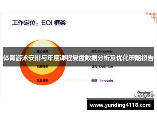 体育游泳安排与年度课程复盘数据分析及优化策略报告