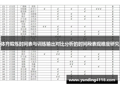 体育锻炼时间表与训练输出对比分析的时间段表现维度研究