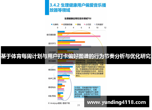 基于体育每周计划与用户打卡偏好图谱的行为节奏分析与优化研究