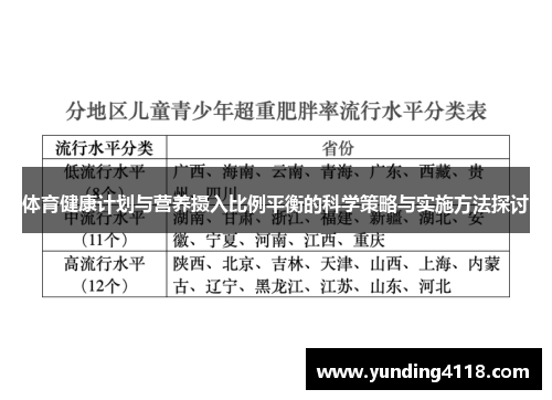 体育健康计划与营养摄入比例平衡的科学策略与实施方法探讨